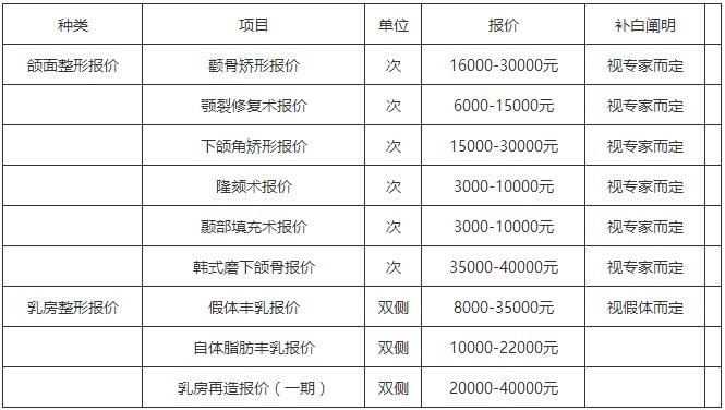 西安西京医院整形科价目表？