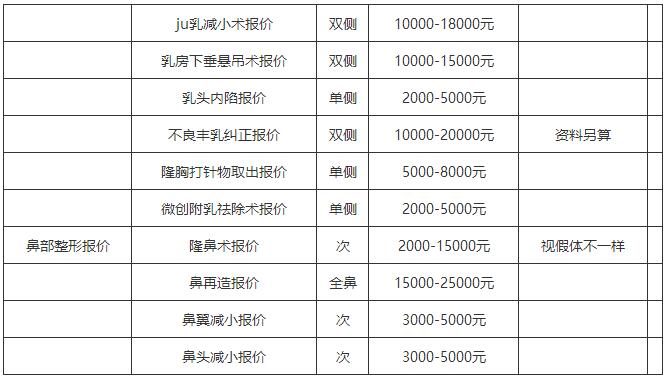 西安西京医院整形科价目表？