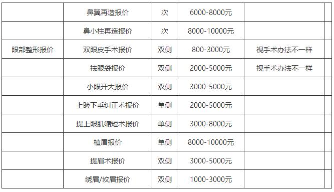 西安西京医院整形科价目表？