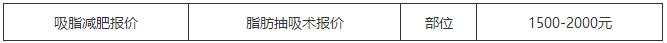 西安西京医院整形科价目表？