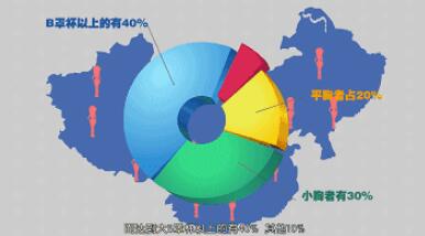 北京刘成胜做自体脂肪隆胸怎么样