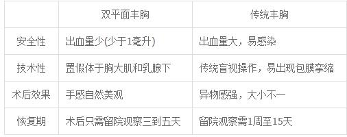 十大隆胸整形医院-美人苑整形网介绍