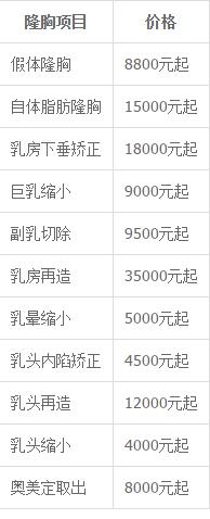 昆明华美美莱整形隆胸价格表
