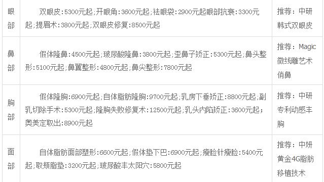长春中妍整形赵胜友院长2017整形价格表