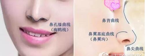 福州台江整形隆鼻怎么样？好不好？